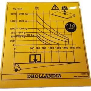 Dhollandia Load Centre Diagram Sticker 300kg - 1000kg EF0517.B
